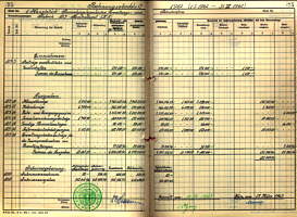 Hauptbuch Rechnungsabschluss 1962