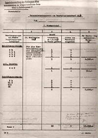Haushaltsplanentwurf 1944